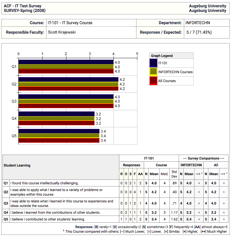 evaluationreport-example