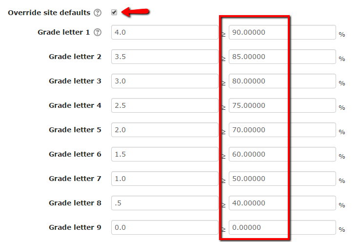 Grade letter entry scale with percentages converted to scale value