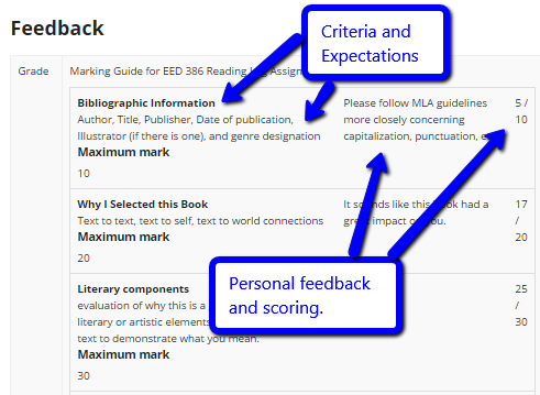 Scoring on a Marking Guide