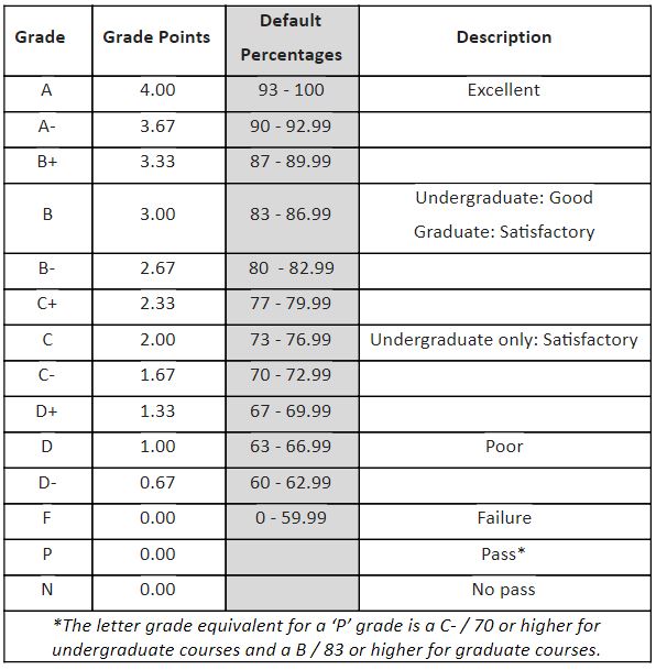 Moodle Letter Grading Scale Faculty Powered By Kayako Fusion Help 