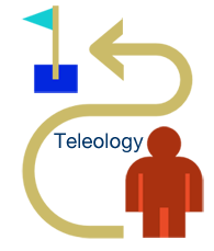 Teleology